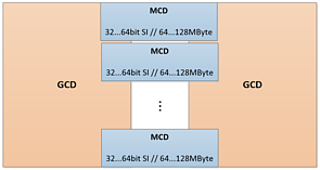 AMD Navi 31/32: GCD & MCD (schematisch, Nutzer-erstellt by basix)